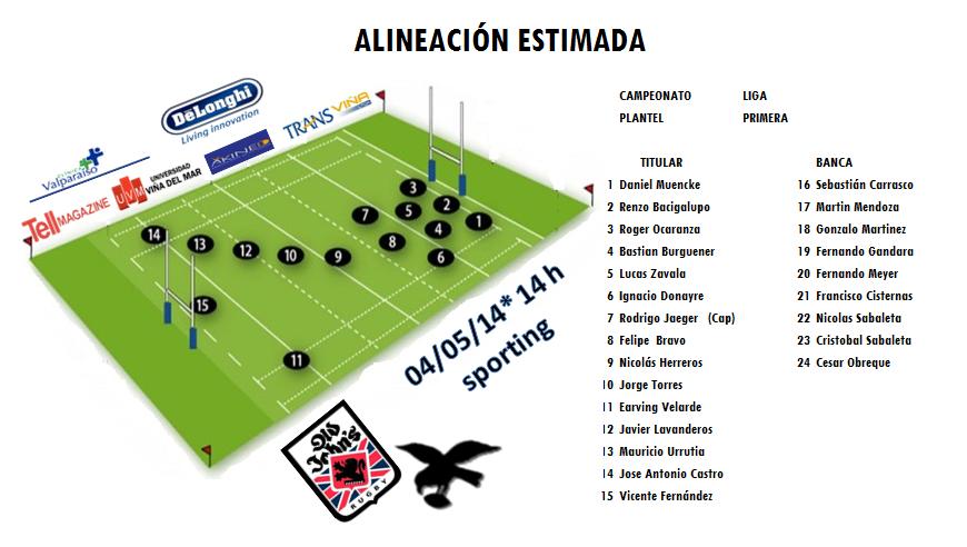 Alineacion Primera SRC vs OJ