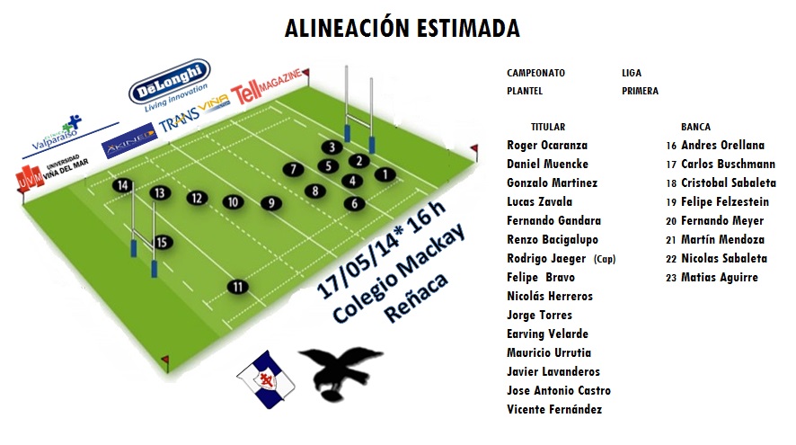 alineacion vs mackay 17 de mayo 1era