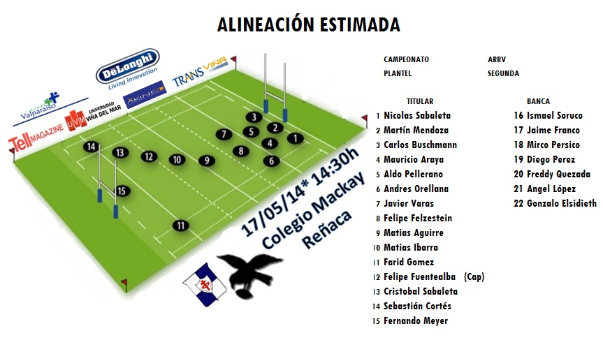 alineacion vs mackay 17 de mayo 2da