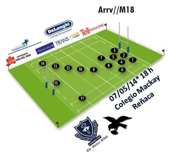 Clásico Rugby M18  Sporting vs Colegio Mackay